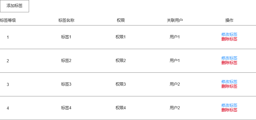 权限的游戏：浅谈产品权限分析与设计